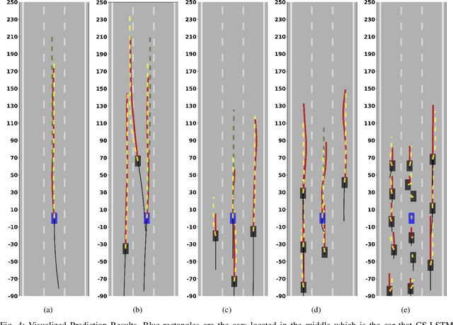 Figure 4 for GRIP: Graph-based Interaction-aware Trajectory Prediction