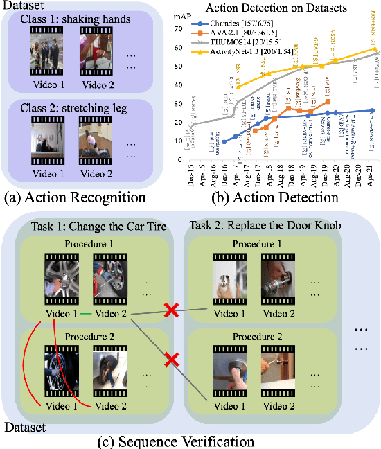 Figure 1 for SVIP: Sequence VerIfication for Procedures in Videos