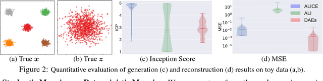 Figure 2 for ALICE: Towards Understanding Adversarial Learning for Joint Distribution Matching
