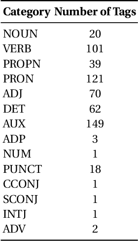 Figure 2 for From Textual Information Sources to Linked Data in the Agatha Project