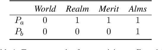 Figure 2 for One Size Does Not Fit All: The Case for Personalised Word Complexity Models