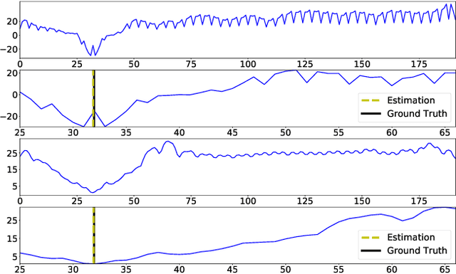 Figure 1 for Adaptive Unimodal Cost Volume Filtering for Deep Stereo Matching