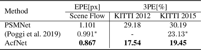 Figure 4 for Adaptive Unimodal Cost Volume Filtering for Deep Stereo Matching