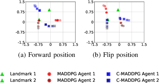 Figure 3 for Offsetting Unequal Competition through RL-assisted Incentive Schemes