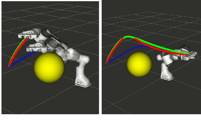 Figure 2 for Fast Adaptation of Manipulator Trajectories to Task Perturbation By Differentiating through the Optimal Solution