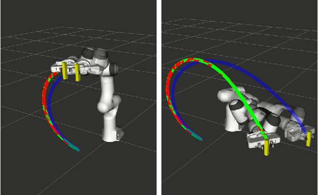 Figure 3 for Fast Adaptation of Manipulator Trajectories to Task Perturbation By Differentiating through the Optimal Solution