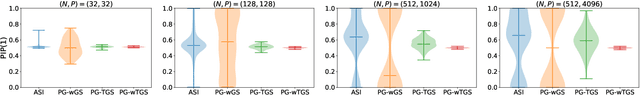 Figure 4 for Bayesian Variable Selection in a Million Dimensions