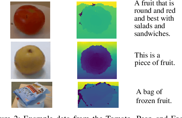 Figure 3 for Practical Cross-modal Manifold Alignment for Grounded Language