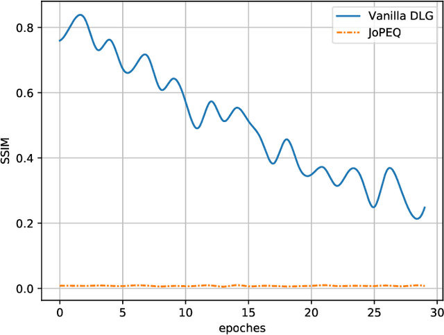 Figure 4 for Joint Privacy Enhancement and Quantization in Federated Learning