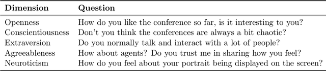 Figure 2 for Empathic AI Painter: A Computational Creativity System with Embodied Conversational Interaction