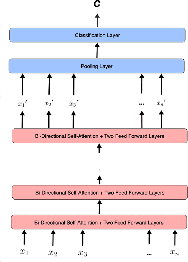 Figure 1 for Leveraging ParsBERT and Pretrained mT5 for Persian Abstractive Text Summarization