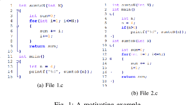 Figure 1 for Convolutional Neural Networks over Control Flow Graphs for Software Defect Prediction