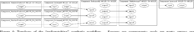 Figure 4 for Towards a computer-interpretable actionable formal model to encode data governance rules