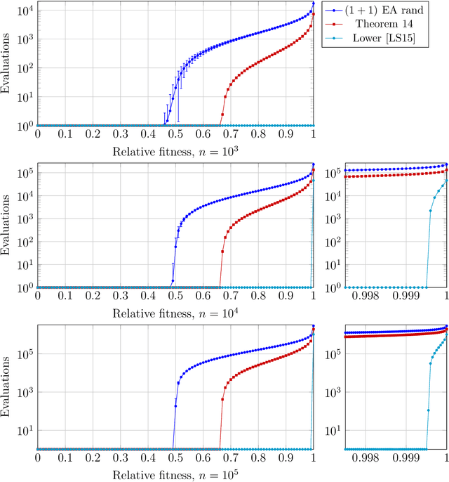 Figure 2 for Fixed-Target Runtime Analysis