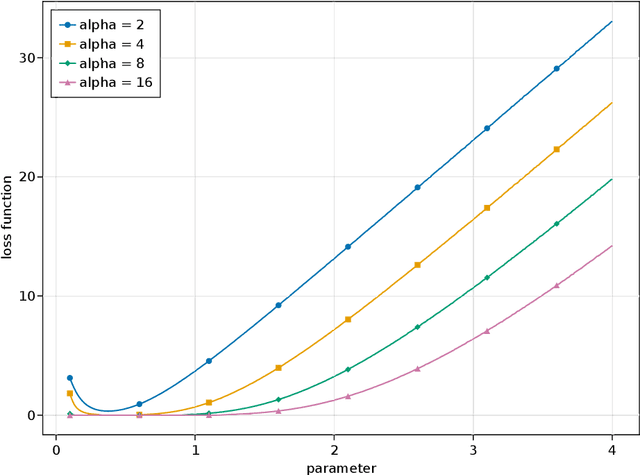 Figure 3 for Statistical applications of contrastive learning