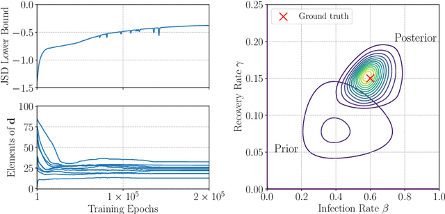 Figure 4 for Statistical applications of contrastive learning