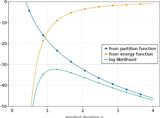 Figure 1 for Statistical applications of contrastive learning