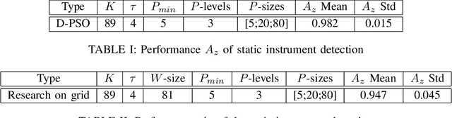 Figure 4 for Coarse-to-fine Surgical Instrument Detection for Cataract Surgery Monitoring