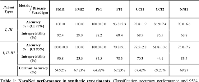 Figure 2 for NaroNet: Discovery of tumor microenvironment elements from highly multiplexed images