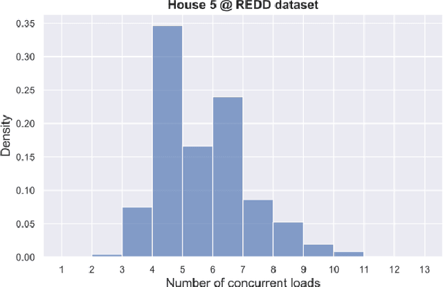 Figure 3 for COLD: Concurrent Loads Disaggregator for Non-Intrusive Load Monitoring