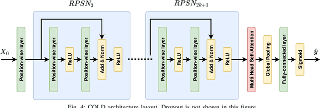 Figure 4 for COLD: Concurrent Loads Disaggregator for Non-Intrusive Load Monitoring