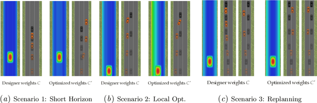 Figure 1 for Optimal Cost Design for Model Predictive Control