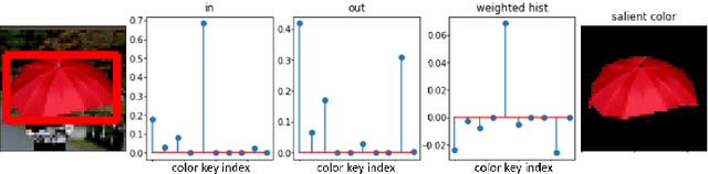 Figure 3 for GUSOT: Green and Unsupervised Single Object Tracking for Long Video Sequences