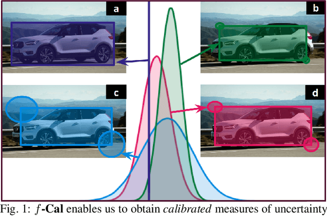 Figure 1 for $f$-Cal: Calibrated aleatoric uncertainty estimation from neural networks for robot perception