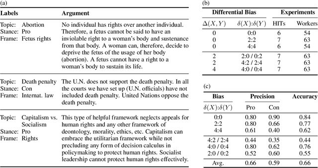 Figure 2 for Differential Bias: On the Perceptibility of Stance Imbalance in Argumentation