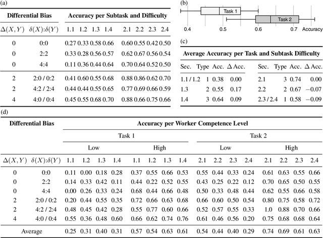 Figure 4 for Differential Bias: On the Perceptibility of Stance Imbalance in Argumentation