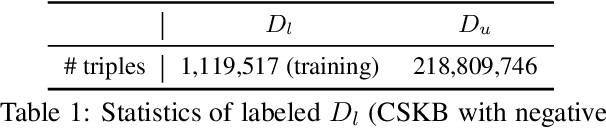 Figure 2 for PseudoReasoner: Leveraging Pseudo Labels for Commonsense Knowledge Base Population