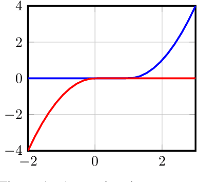 Figure 1 for Speeding-up One-vs-All Training for Extreme Classification via Smart Initialization