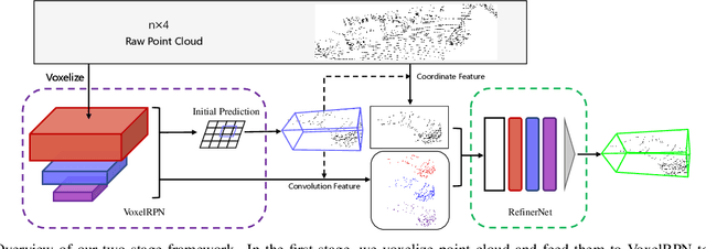 Figure 1 for Fast Point R-CNN