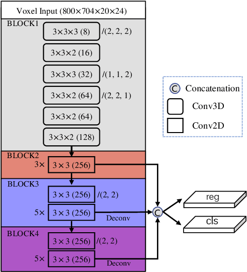 Figure 3 for Fast Point R-CNN