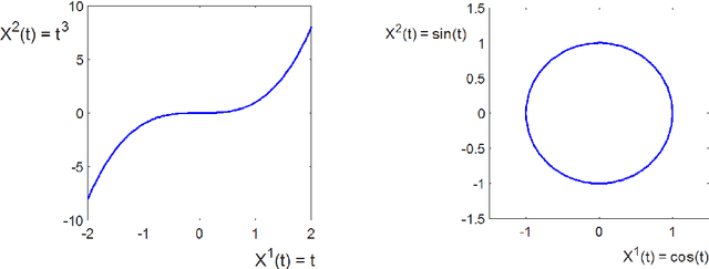 Figure 1 for A Primer on the Signature Method in Machine Learning