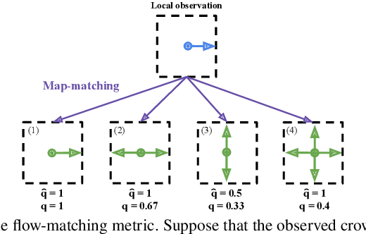 Figure 4 for Crowd-Driven Mapping, Localization and Planning
