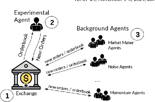 Figure 2 for Towards Realistic Market Simulations: a Generative Adversarial Networks Approach