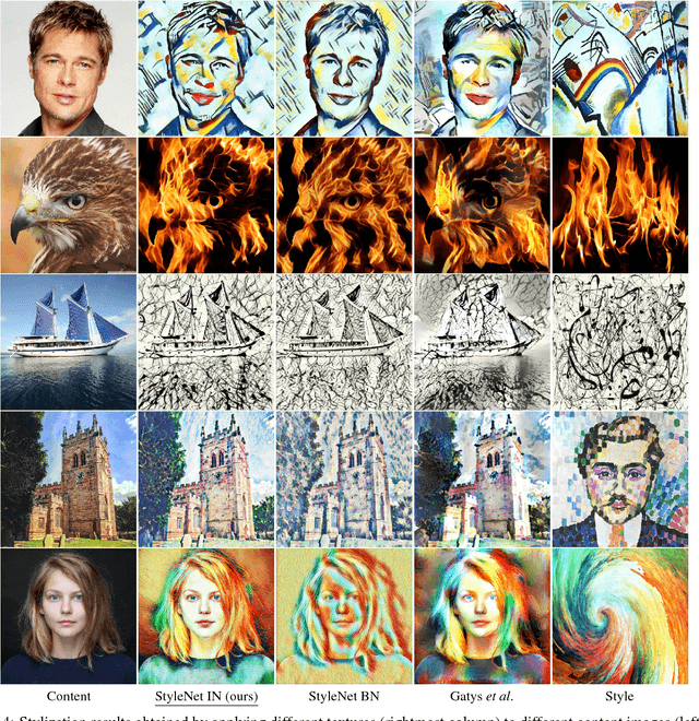 Figure 4 for Improved Texture Networks: Maximizing Quality and Diversity in Feed-forward Stylization and Texture Synthesis