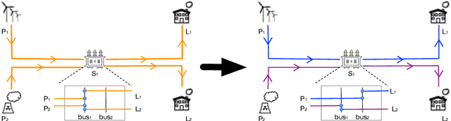 Figure 1 for Action Set Based Policy Optimization for Safe Power Grid Management