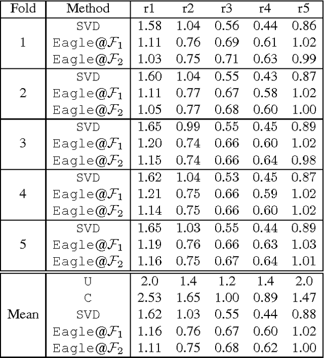 Figure 4 for Language-Constraint Reachability Learning in Probabilistic Graphs