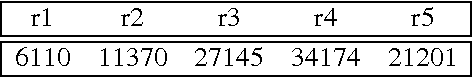 Figure 1 for Language-Constraint Reachability Learning in Probabilistic Graphs