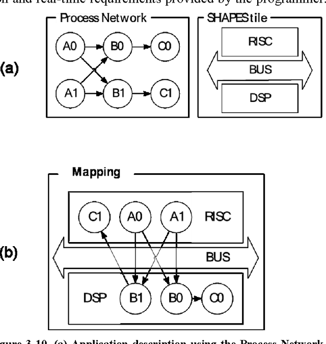 Figure 2 for EURETILE 2010-2012 summary: first three years of activity of the European Reference Tiled Experiment