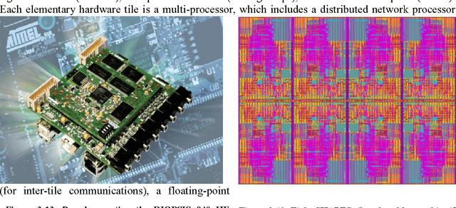 Figure 4 for EURETILE 2010-2012 summary: first three years of activity of the European Reference Tiled Experiment