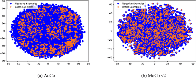 Figure 4 for AdCo: Adversarial Contrast for Efficient Learning of Unsupervised Representations from Self-Trained Negative Adversaries