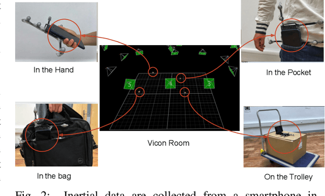 Figure 2 for Deep Learning based Pedestrian Inertial Navigation: Methods, Dataset and On-Device Inference