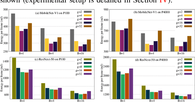 Figure 1 for E2GC: Energy-efficient Group Convolution in Deep Neural Networks