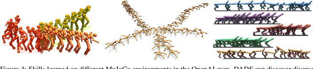 Figure 4 for Dynamics-Aware Unsupervised Discovery of Skills