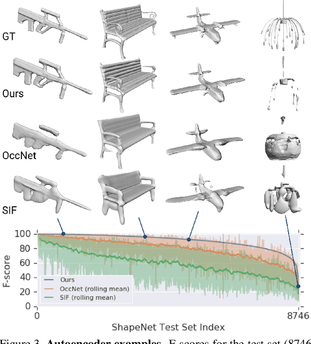 Figure 4 for Deep Structured Implicit Functions
