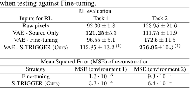 Figure 2 for S-TRIGGER: Continual State Representation Learning via Self-Triggered Generative Replay