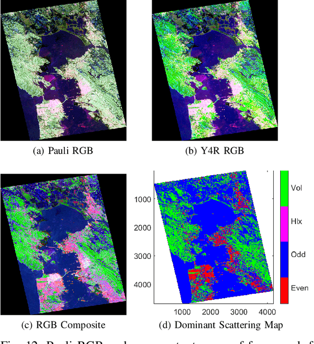 Figure 4 for A PolSAR Scattering Power Factorization Framework and Novel Roll-Invariant Parameters Based Unsupervised Classification Scheme Using a Geodesic Distance